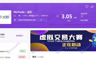 [要懂汇今日曝光]WeTrade众汇券商无外汇监管，纯纯诈骗黑平台-要懂汇app下载