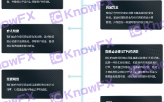 券商Topmax實為馬來西亞資金盤！與DMT TECH配合欺騙投資人！