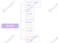 TMGM上法制新闻！旗下众多跑路黑平台！其中包括GCG！！！